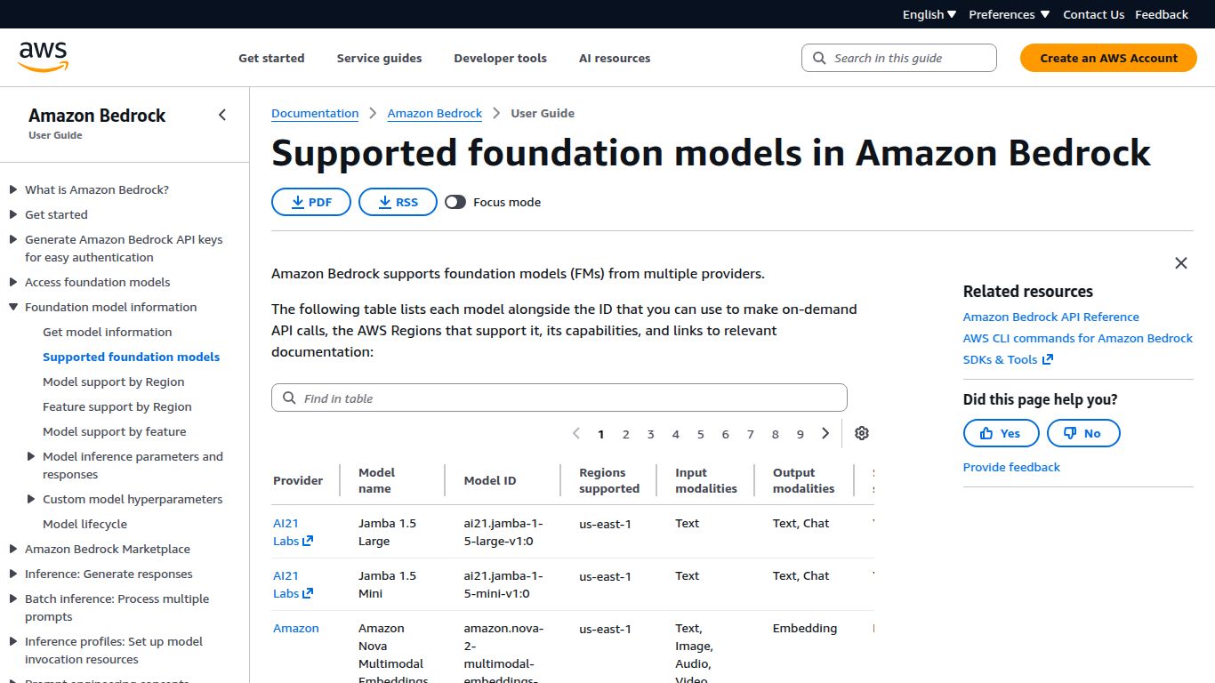 Amazon Bedrock Model Catalog